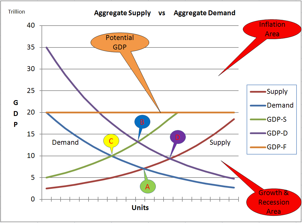 Supply-Demand Curve